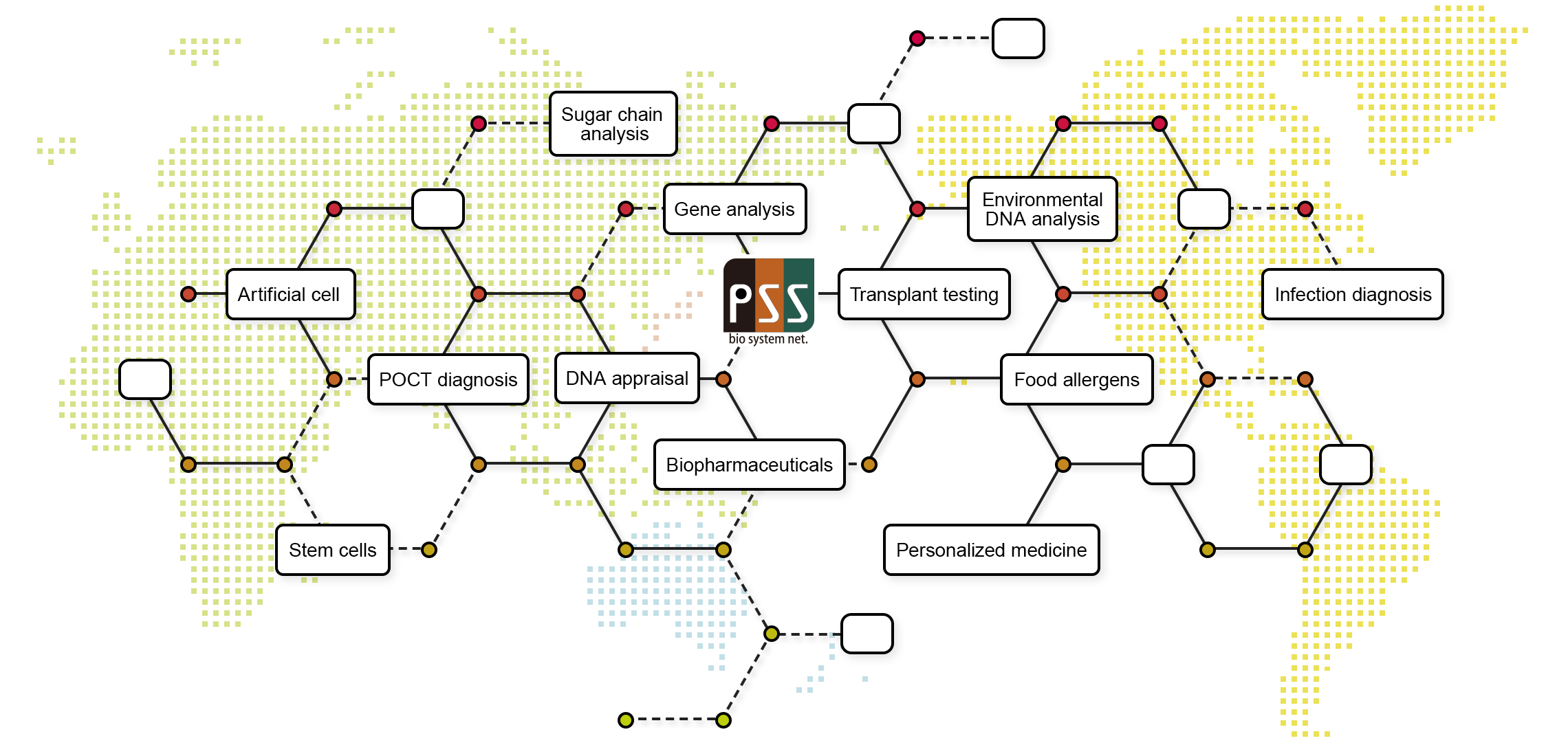 A world-wide Bio System Network